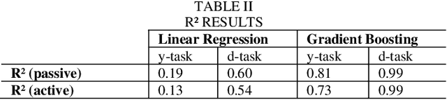 Figure 4 for Unveiling the Impact of Macroeconomic Policies: A Double Machine Learning Approach to Analyzing Interest Rate Effects on Financial Markets