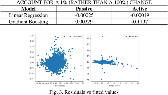 Figure 2 for Unveiling the Impact of Macroeconomic Policies: A Double Machine Learning Approach to Analyzing Interest Rate Effects on Financial Markets