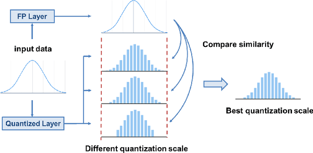 Figure 2 for Post-Training Quantization for Vision Mamba with k-Scaled Quantization and Reparameterization