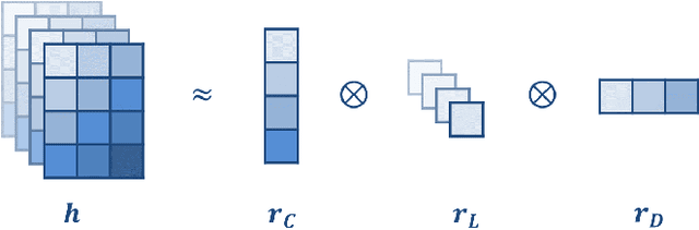 Figure 4 for Post-Training Quantization for Vision Mamba with k-Scaled Quantization and Reparameterization