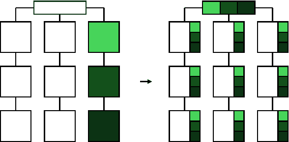 Figure 1 for Oversight Structures for Agentic AI in Public-Sector Organizations