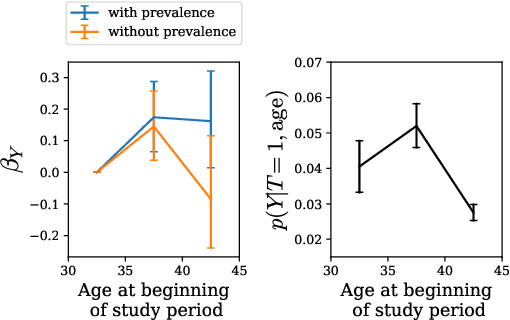 Figure 4 for Domain constraints improve risk prediction when outcome data is missing