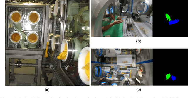 Figure 1 for The Collection of a Human Robot Collaboration Dataset for Cooperative Assembly in Glovebox Environments