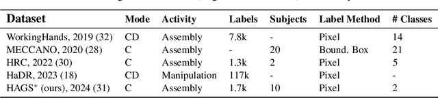 Figure 2 for The Collection of a Human Robot Collaboration Dataset for Cooperative Assembly in Glovebox Environments