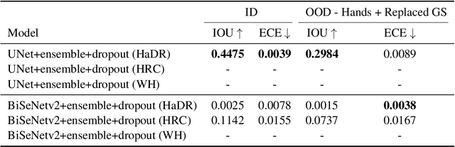 Figure 4 for The Collection of a Human Robot Collaboration Dataset for Cooperative Assembly in Glovebox Environments