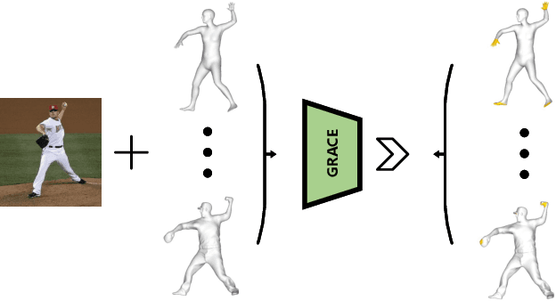 Figure 1 for GRACE: Estimating Geometry-level 3D Human-Scene Contact from 2D Images