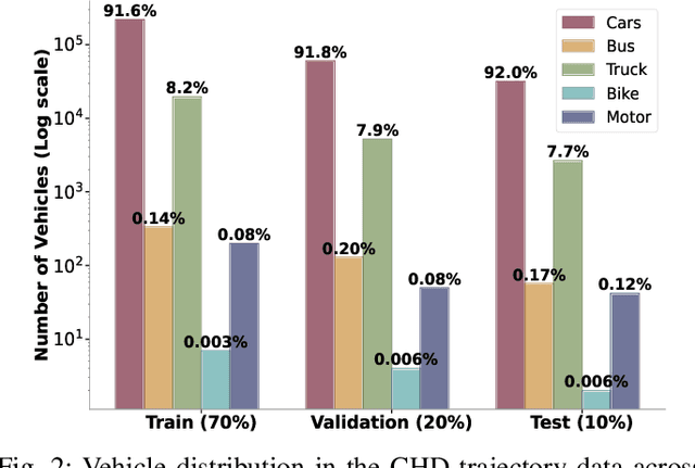Figure 2 for A POV-based Highway Vehicle Trajectory Dataset and Prediction Architecture