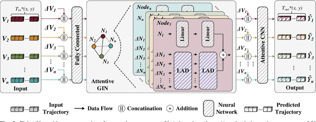 Figure 3 for A POV-based Highway Vehicle Trajectory Dataset and Prediction Architecture