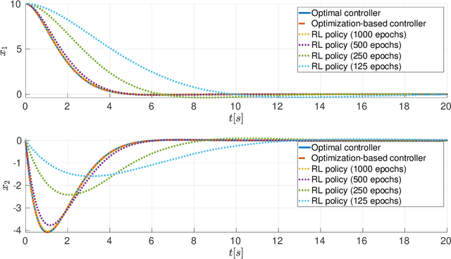 Figure 3 for A Constrained-Optimization Approach to the Execution of Prioritized Stacks of Learned Multi-Robot Tasks