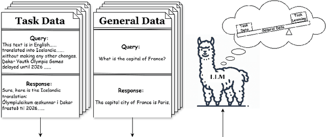 Figure 1 for Token-Efficient Leverage Learning in Large Language Models