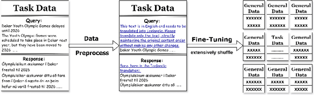 Figure 2 for Token-Efficient Leverage Learning in Large Language Models