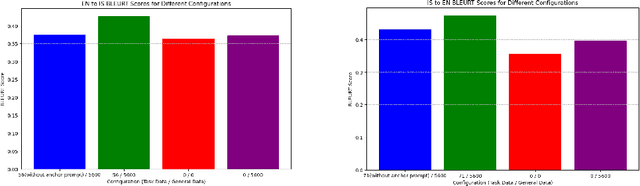 Figure 4 for Token-Efficient Leverage Learning in Large Language Models
