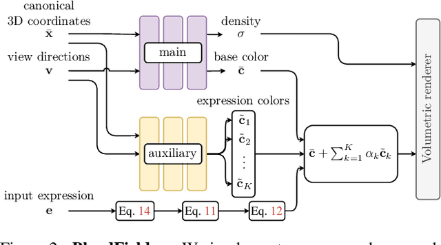 Figure 2 for BlendFields: Few-Shot Example-Driven Facial Modeling