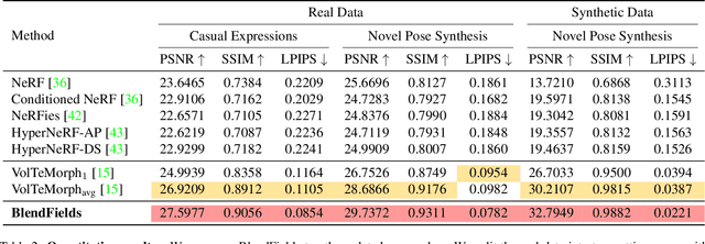 Figure 3 for BlendFields: Few-Shot Example-Driven Facial Modeling