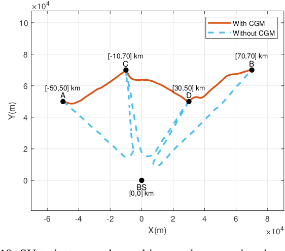 Figure 2 for Maritime Communication in Evaporation Duct Environment with Ship Trajectory Optimization