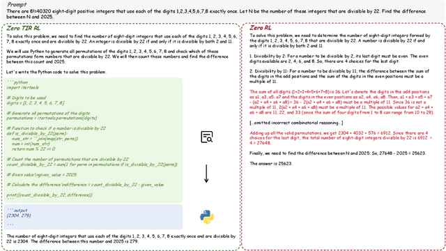Figure 3 for Agent RL Scaling Law: Agent RL with Spontaneous Code Execution for Mathematical Problem Solving