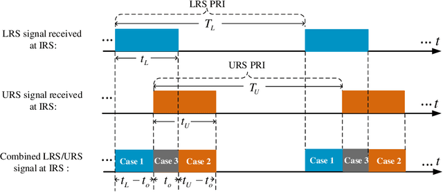 Figure 3 for Target-Mounted Intelligent Reflecting Surface for Secure Wireless Sensing