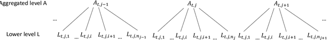 Figure 1 for Scalable Probabilistic Forecasting in Retail with Gradient Boosted Trees: A Practitioner's Approach