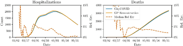 Figure 2 for Advancing calibration for stochastic agent-based models in epidemiology with Stein variational inference and Gaussian process surrogates