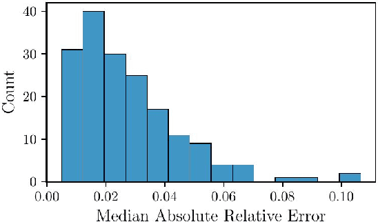 Figure 3 for Advancing calibration for stochastic agent-based models in epidemiology with Stein variational inference and Gaussian process surrogates