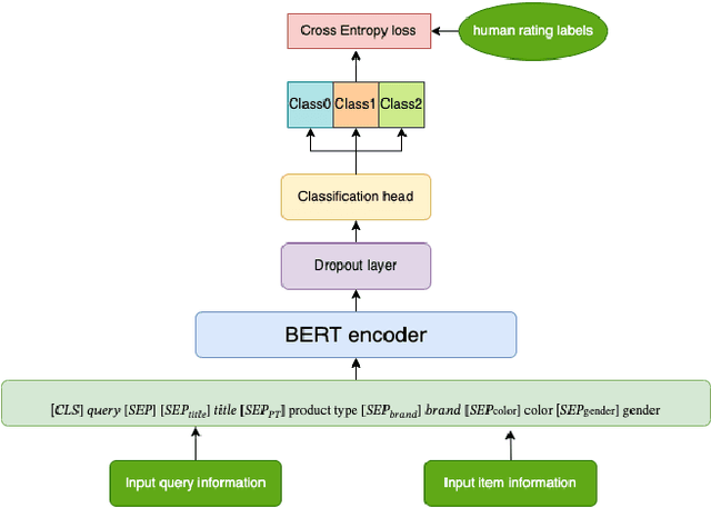 Figure 2 for Knowledge Distillation for Enhancing Walmart E-commerce Search Relevance Using Large Language Models