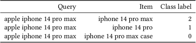 Figure 1 for Knowledge Distillation for Enhancing Walmart E-commerce Search Relevance Using Large Language Models