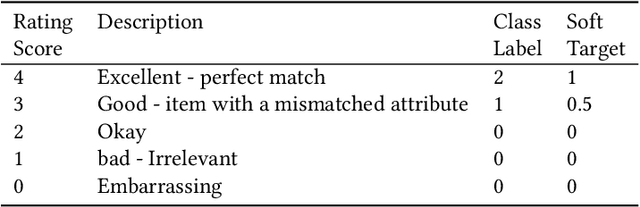 Figure 3 for Knowledge Distillation for Enhancing Walmart E-commerce Search Relevance Using Large Language Models