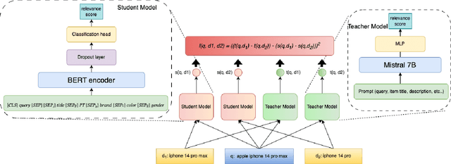 Figure 4 for Knowledge Distillation for Enhancing Walmart E-commerce Search Relevance Using Large Language Models