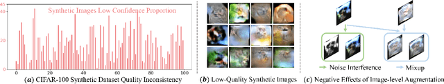 Figure 2 for CAE-DFKD: Bridging the Transferability Gap in Data-Free Knowledge Distillation