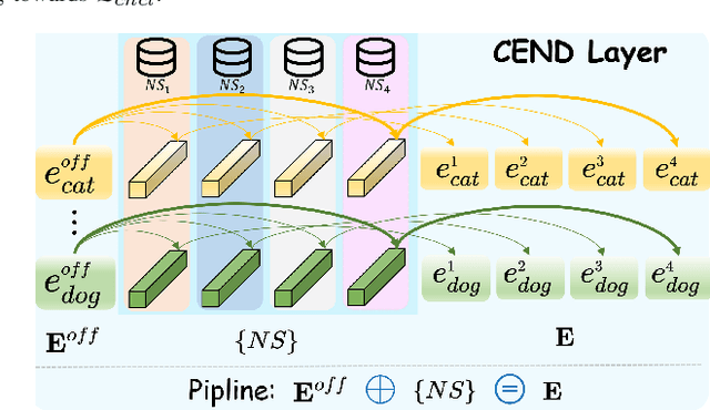 Figure 4 for CAE-DFKD: Bridging the Transferability Gap in Data-Free Knowledge Distillation