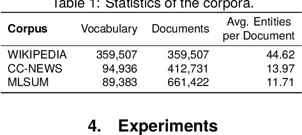 Figure 2 for Topics as Entity Clusters: Entity-based Topics from Language Models and Graph Neural Networks