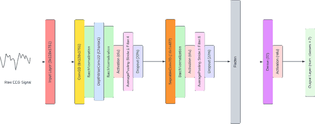 Figure 1 for Inter Subject Emotion Recognition Using Spatio-Temporal Features From EEG Signal