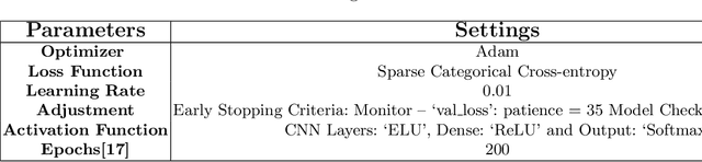 Figure 2 for Inter Subject Emotion Recognition Using Spatio-Temporal Features From EEG Signal