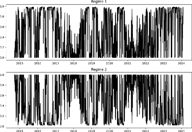 Figure 3 for Deep State Space Recurrent Neural Networks for Time Series Forecasting