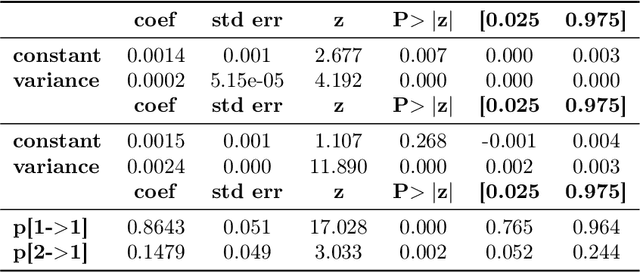 Figure 2 for Deep State Space Recurrent Neural Networks for Time Series Forecasting
