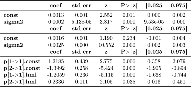 Figure 4 for Deep State Space Recurrent Neural Networks for Time Series Forecasting