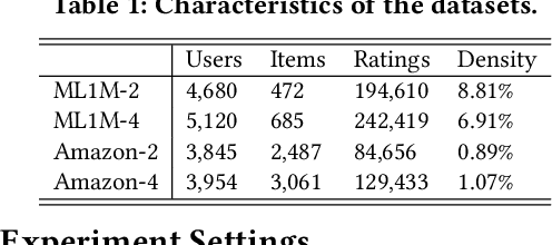 Figure 2 for Fairly Adaptive Negative Sampling for Recommendations