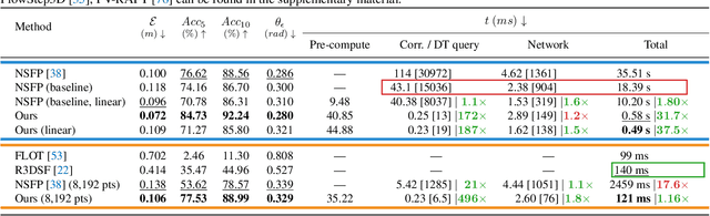 Figure 1 for Fast Neural Scene Flow