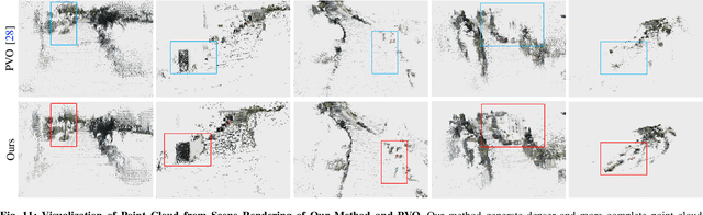 Figure 2 for SPORTS: Simultaneous Panoptic Odometry, Rendering, Tracking and Segmentation for Urban Scenes Understanding