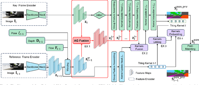 Figure 4 for SPORTS: Simultaneous Panoptic Odometry, Rendering, Tracking and Segmentation for Urban Scenes Understanding