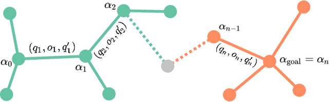 Figure 2 for Object Reconfiguration with Simulation-Derived Feasible Actions