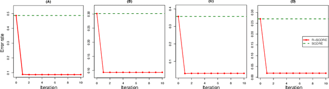 Figure 2 for Fitting networks with a cancellation trick