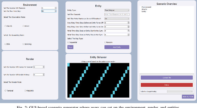 Figure 2 for RFRL Gym: A Reinforcement Learning Testbed for Cognitive Radio Applications