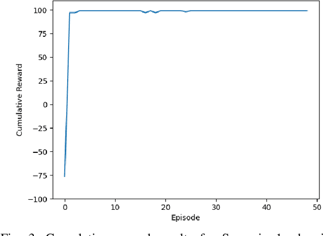 Figure 3 for RFRL Gym: A Reinforcement Learning Testbed for Cognitive Radio Applications