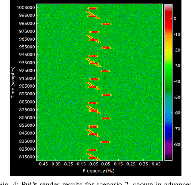 Figure 4 for RFRL Gym: A Reinforcement Learning Testbed for Cognitive Radio Applications