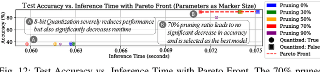Figure 4 for CognitiveArm: Enabling Real-Time EEG-Controlled Prosthetic Arm Using Embodied Machine Learning