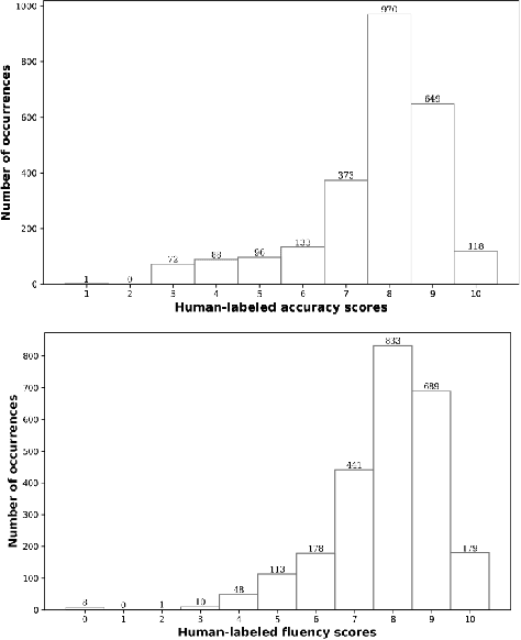Figure 3 for Pronunciation Assessment with Multi-modal Large Language Models