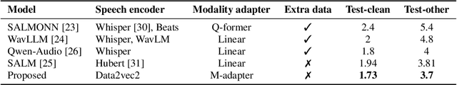 Figure 2 for Pronunciation Assessment with Multi-modal Large Language Models