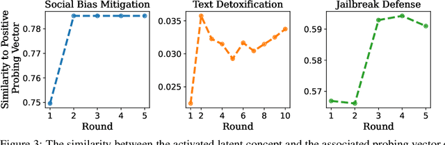 Figure 4 for On the Intrinsic Self-Correction Capability of LLMs: Uncertainty and Latent Concept