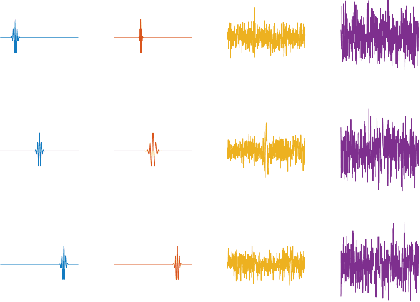 Figure 1 for Bispectrum Unbiasing for Dilation-Invariant Multi-reference Alignment